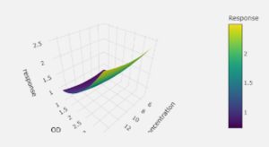 Algocell Releases 𝐃𝐞𝐬𝐢𝐠𝐧 𝐨𝐟 𝐄𝐱𝐩𝐞𝐫𝐢𝐦𝐞𝐧𝐭 (𝐃𝐨𝐄) Tool