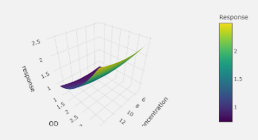Algocell Releases 𝐃𝐞𝐬𝐢𝐠𝐧 𝐨𝐟 𝐄𝐱𝐩𝐞𝐫𝐢𝐦𝐞𝐧𝐭 (𝐃𝐨𝐄) Tool