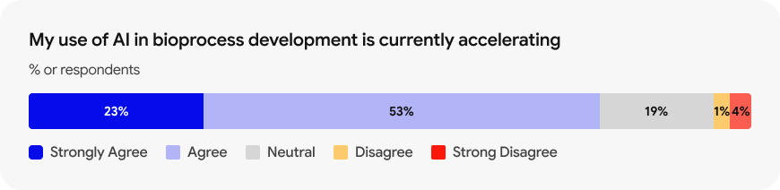 Ai Bio process Development