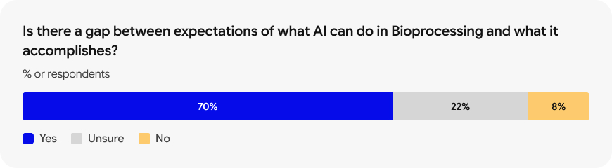 Ai Bio process Development