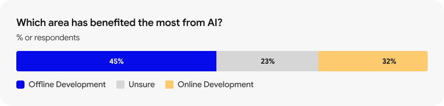 Ai Bio process Development